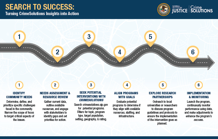 Search to Success: Turning CrimeSolutions Insights Into Action